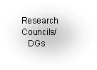 Oval: Research Councils/
   DGs